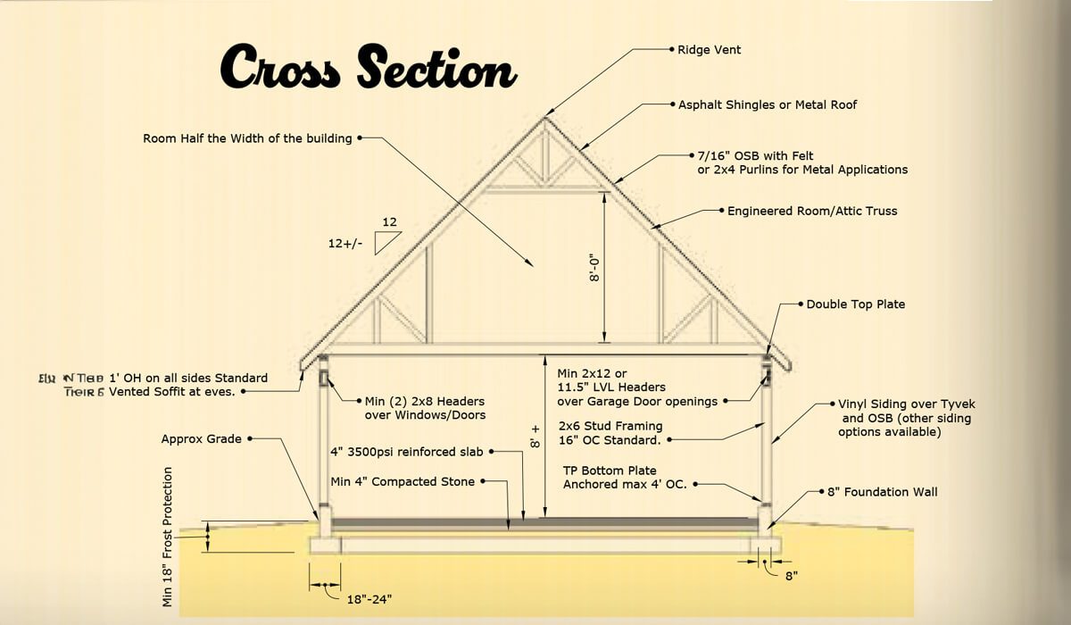 Attic series - Attic Garages by Custom Garages of Virginia