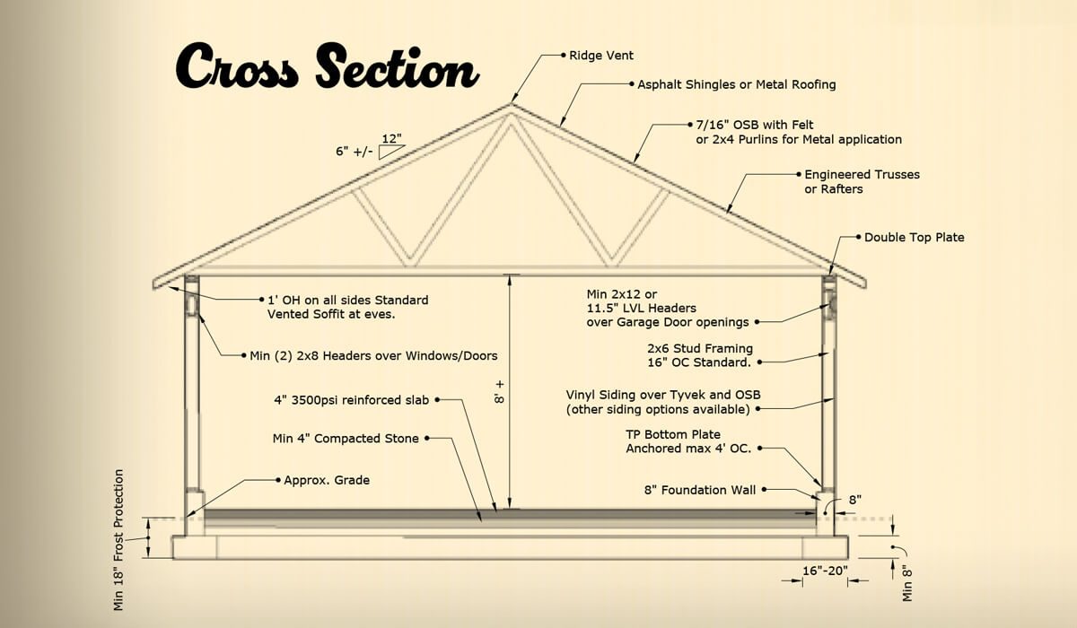 Singlestory - Modern Garages by Custom Garages of Virginia